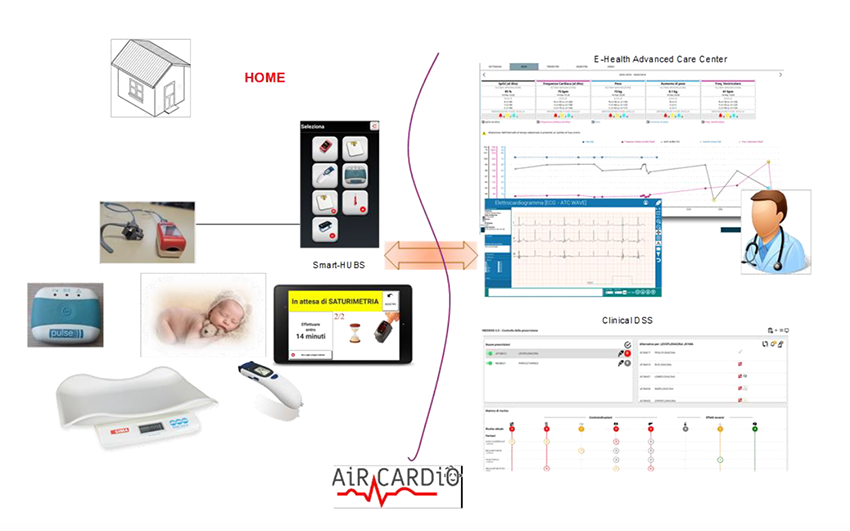 Progetto AIR CARDIO
