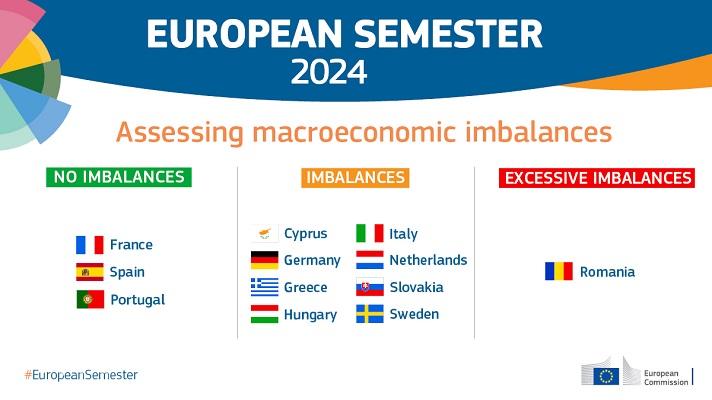 semestre europeo pacchetto primavera